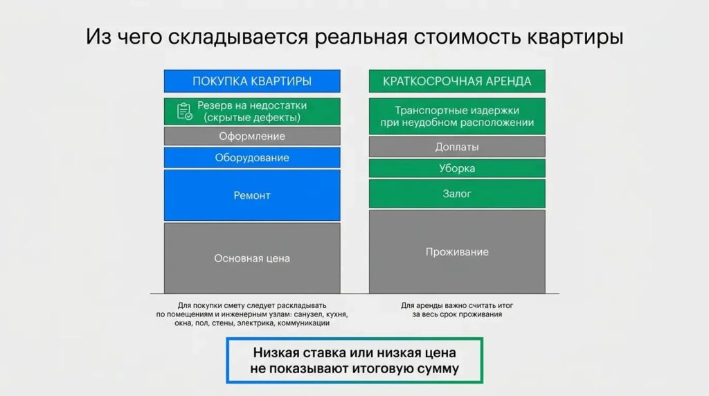Из чего складывается реальная стоимость аренды